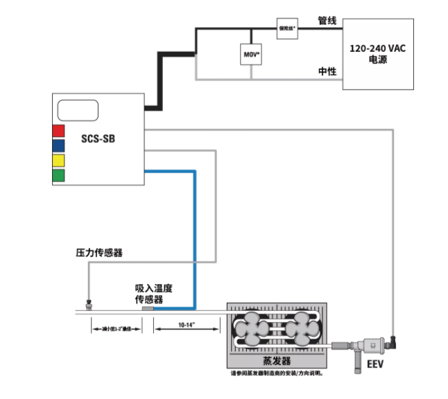 派克漢尼汾 | 送您一條錦囊妙計，輕松掌控過熱度！
