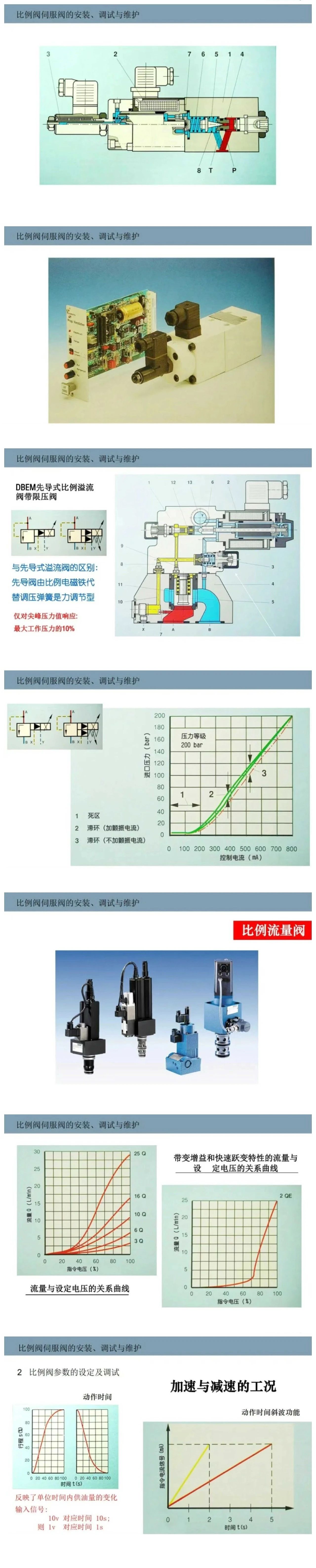 比例閥/伺服閥基礎(chǔ)知識(shí)以及安裝、調(diào)試與維護(hù)