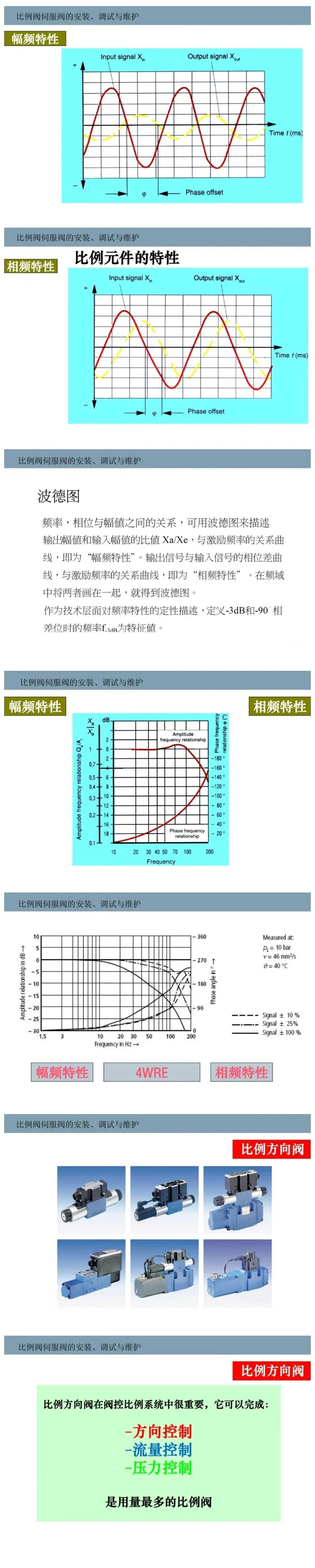 比例閥/伺服閥基礎(chǔ)知識(shí)以及安裝、調(diào)試與維護(hù)