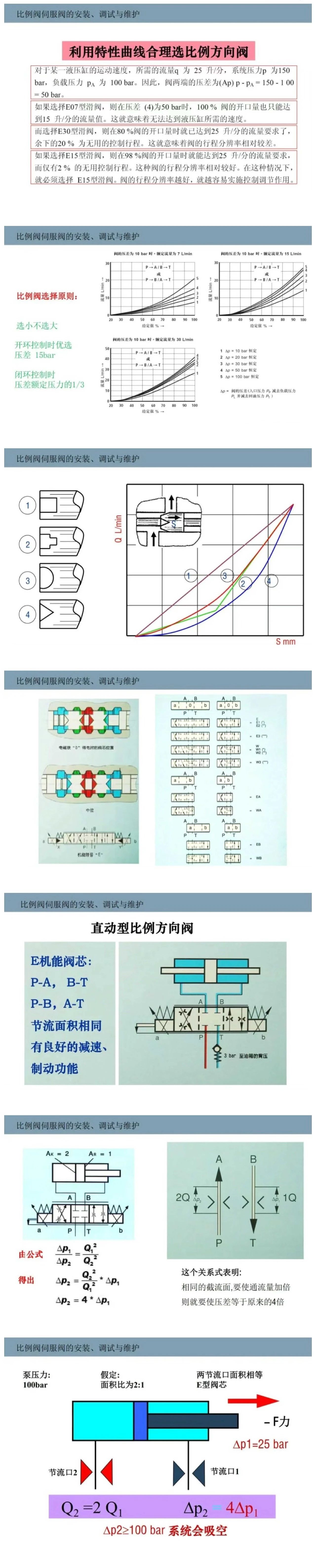 比例閥/伺服閥基礎(chǔ)知識(shí)以及安裝、調(diào)試與維護(hù)