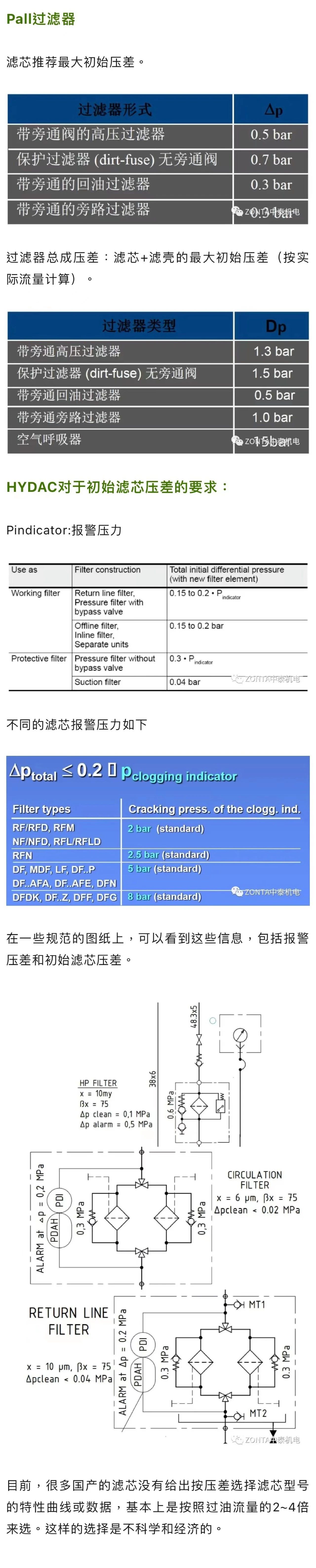 案例分享 | 液壓過濾器選型，初始壓差如何?。?>
                            </a>
                        </div>
                        <div   id=